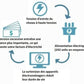 💸Bolletta elettrica troppo alta?🔥Salvadanaio per Elettricità Domestica – aiuta a contenere i consumi domestici, plug‑and‑play, nessuna modifica all'impianto💡